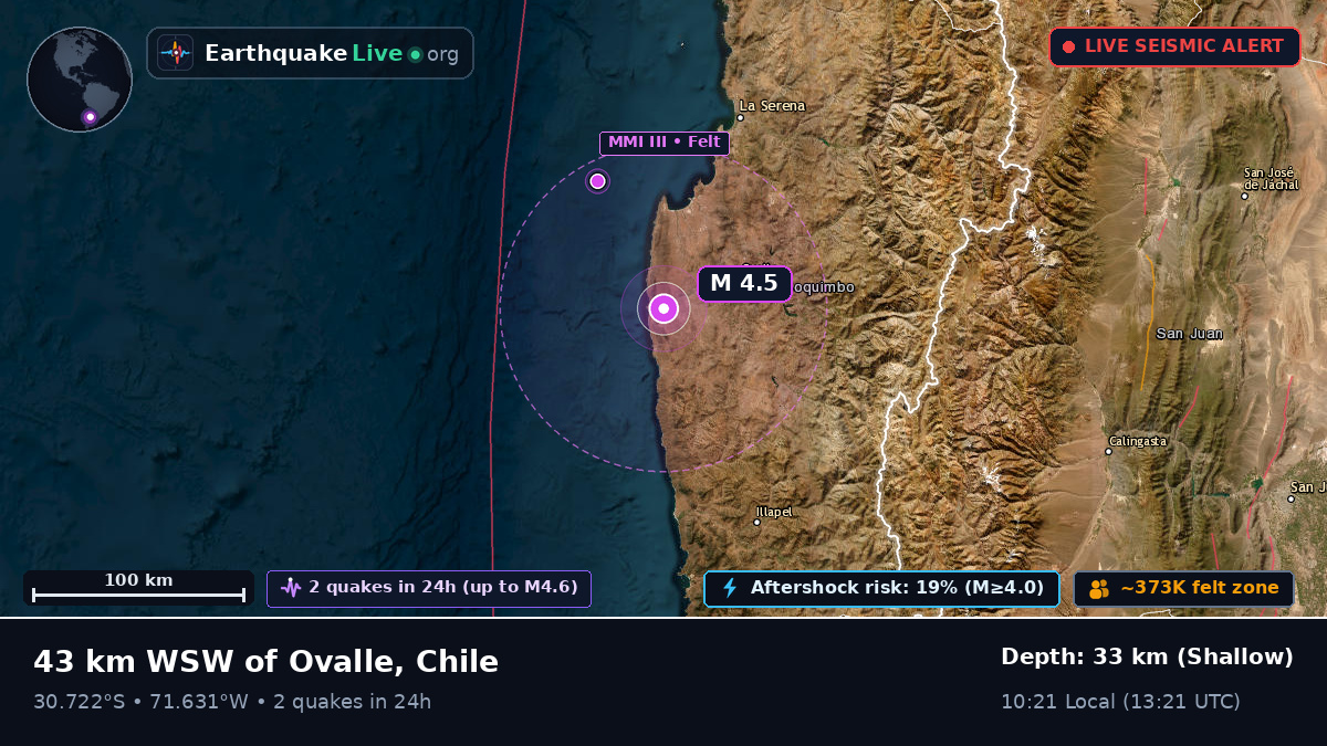 Coquimbo, Chile