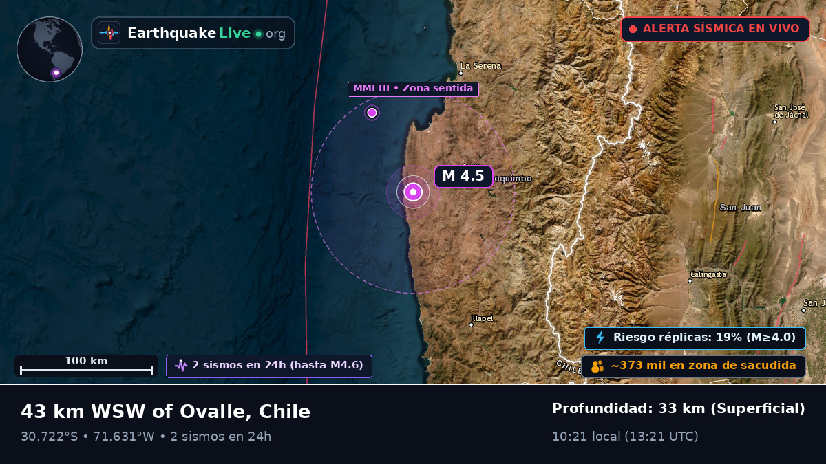 Coquimbo, Chile