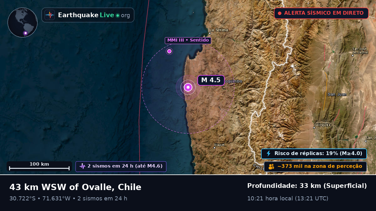 Coquimbo, Chile
