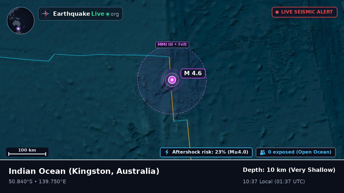 Indian Ocean (Australia)