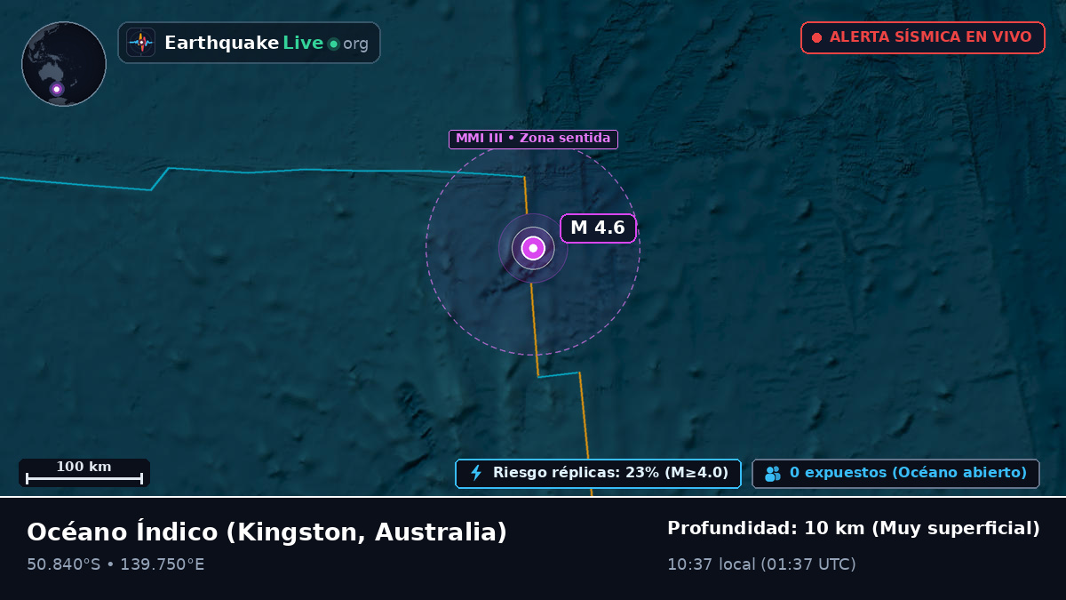 Océano Índico (Australia)