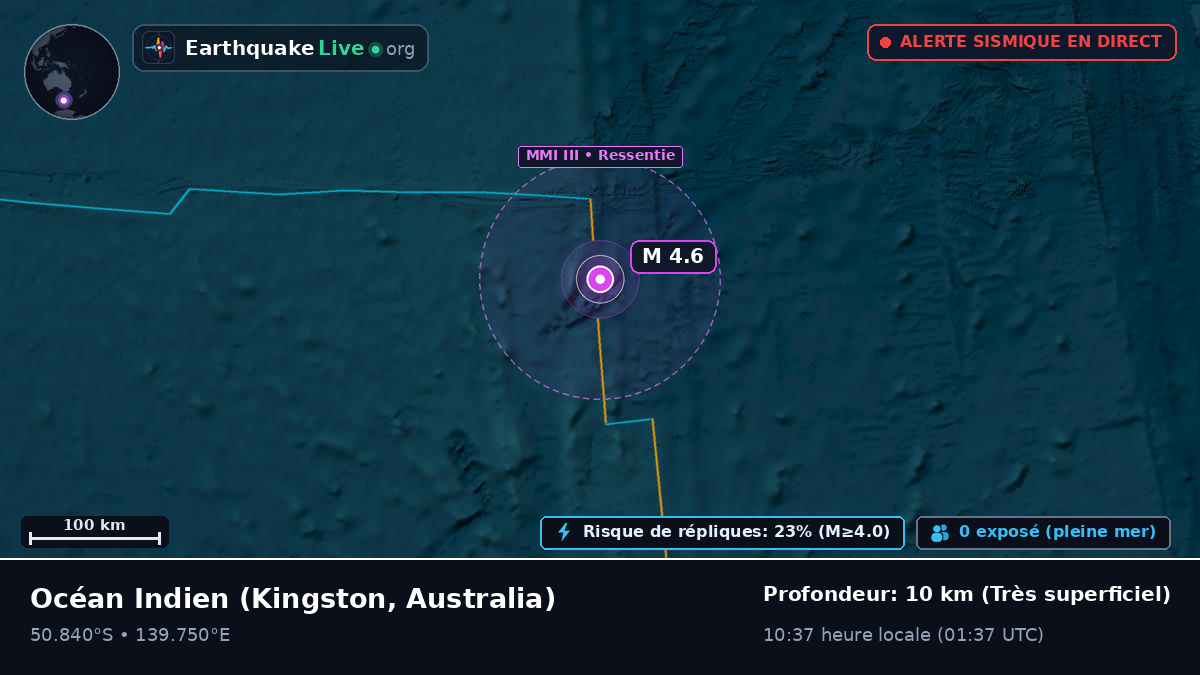 Océan Indien (Australia)