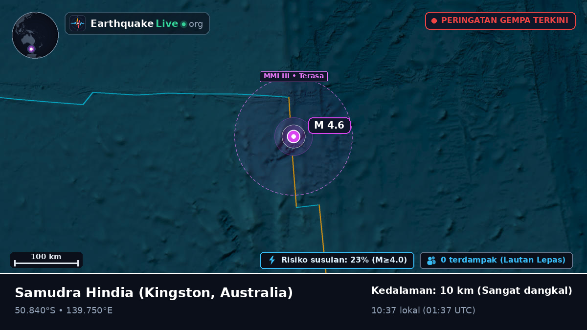 Samudra Hindia (Australia)