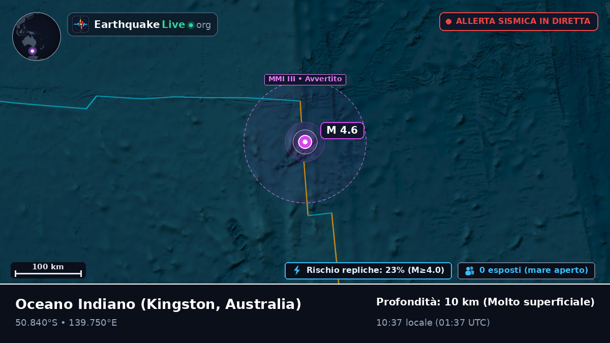 Oceano Indiano (Australia)