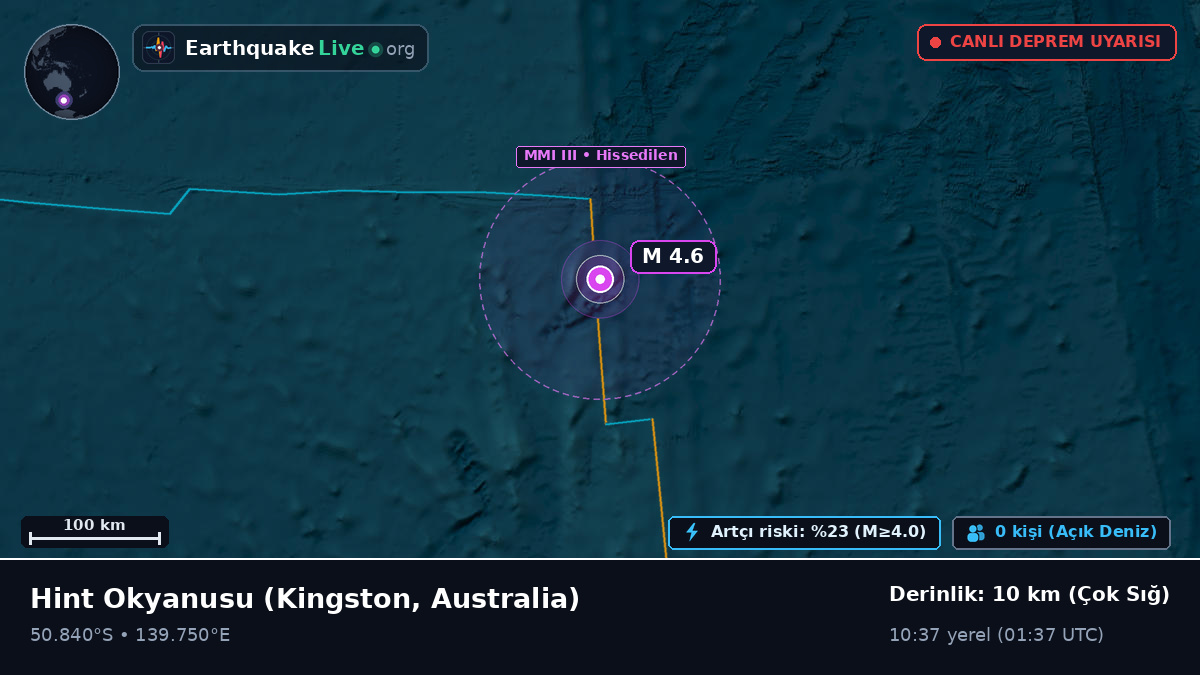 Hint Okyanusu (Australia)