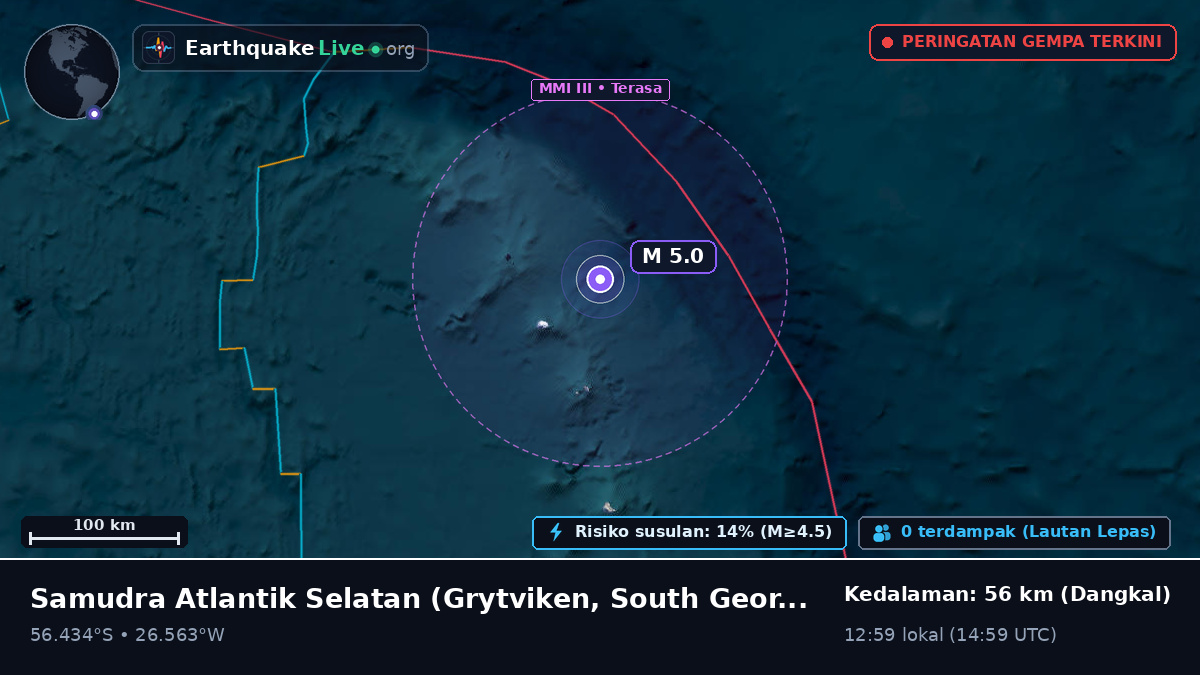 Samudra Atlantik Selatan (South Georgia and the Islands)