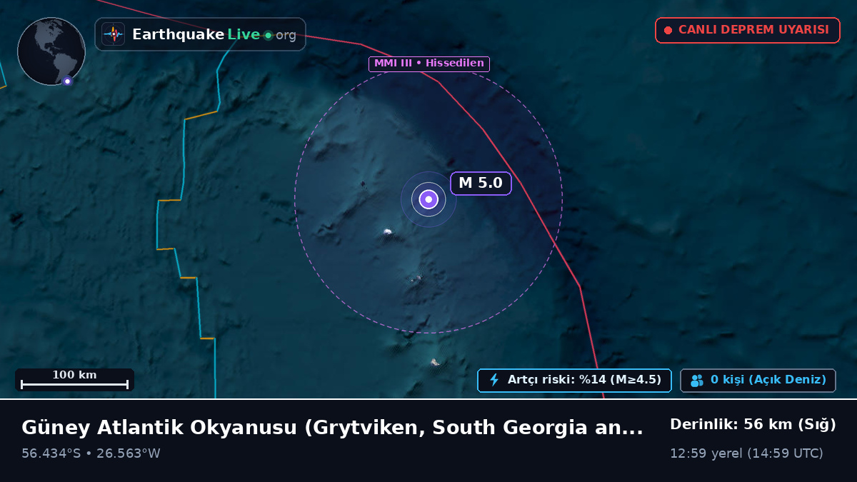 Güney Atlantik Okyanusu (South Georgia and the Islands)