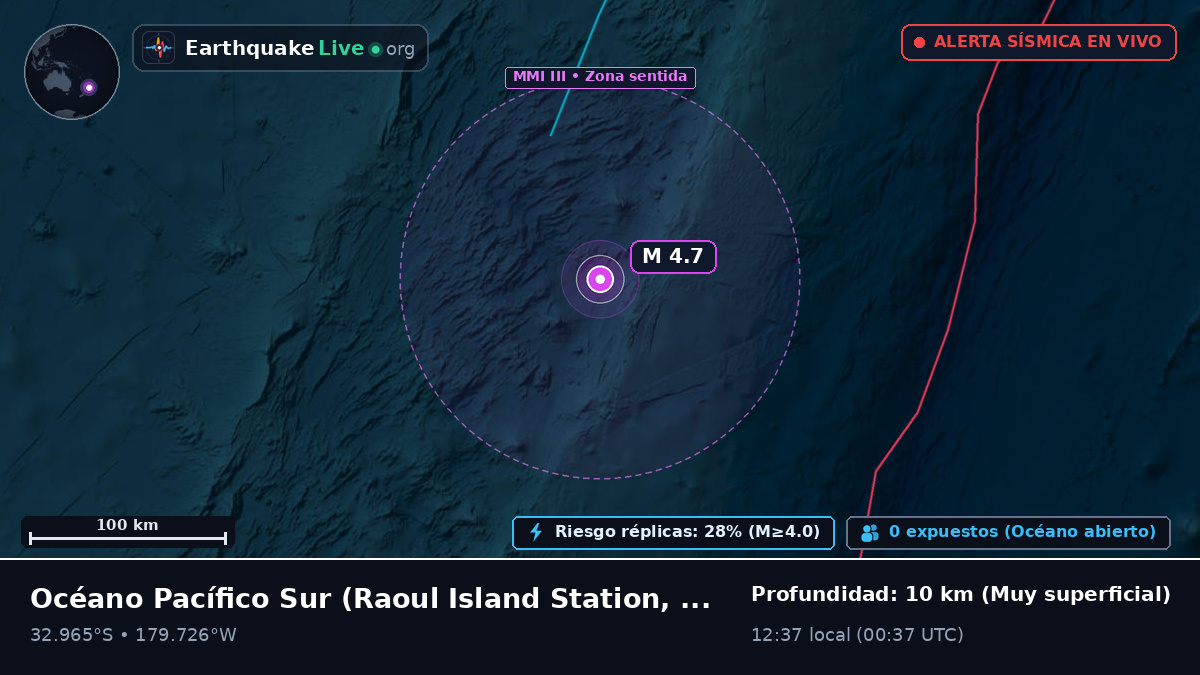 Océano Pacífico Sur (Kermadec Islands)