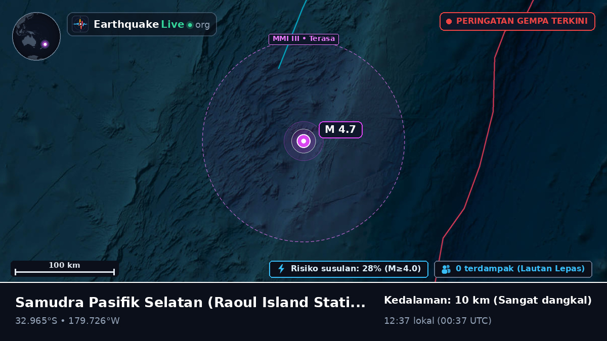 Samudra Pasifik Selatan (Kermadec Islands)