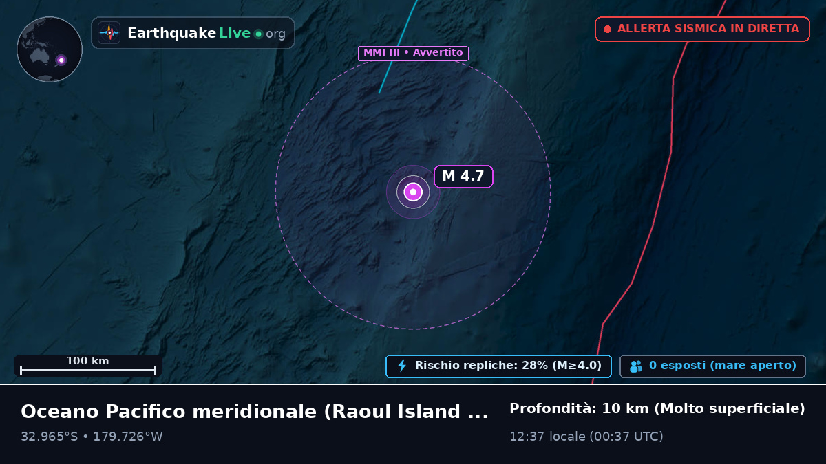 Oceano Pacifico meridionale (Kermadec Islands)