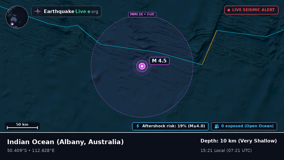 Indian Ocean (Australia)