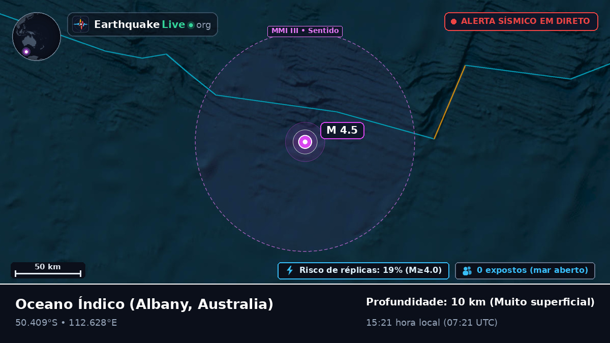 Oceano Índico (Australia)