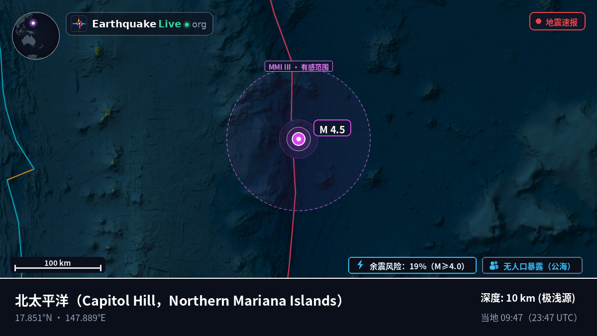 北太平洋 (Northern Mariana Islands)