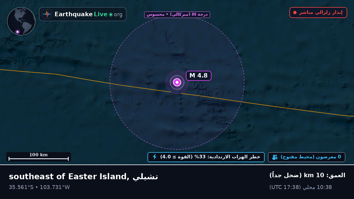 جنوب المحيط الهادئ (تشيلي)
