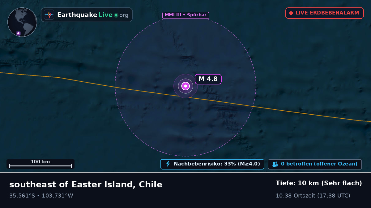Südpazifik (Chile)
