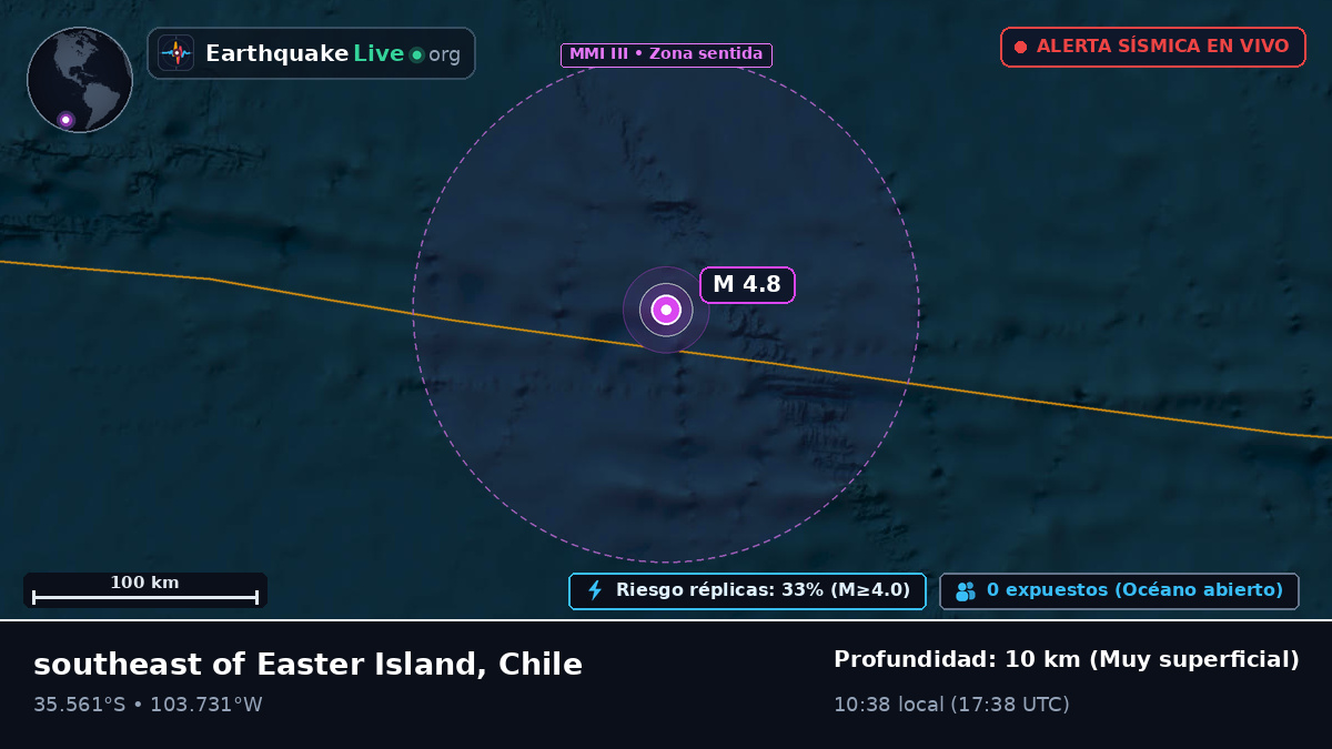 Océano Pacífico Sur (Chile)