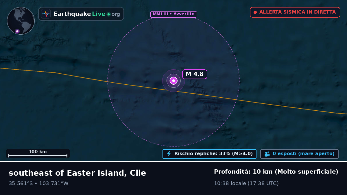 Oceano Pacifico meridionale (Cile)
