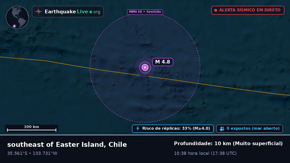 Oceano Pacífico Sul (Chile)
