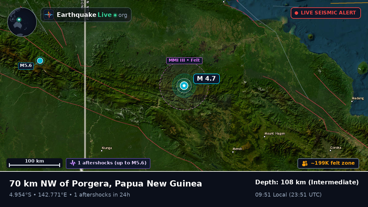 Enga, Papua New Guinea