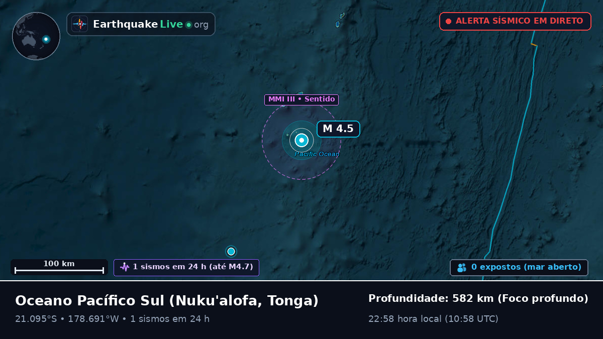 Oceano Pacífico Sul (Tonga)