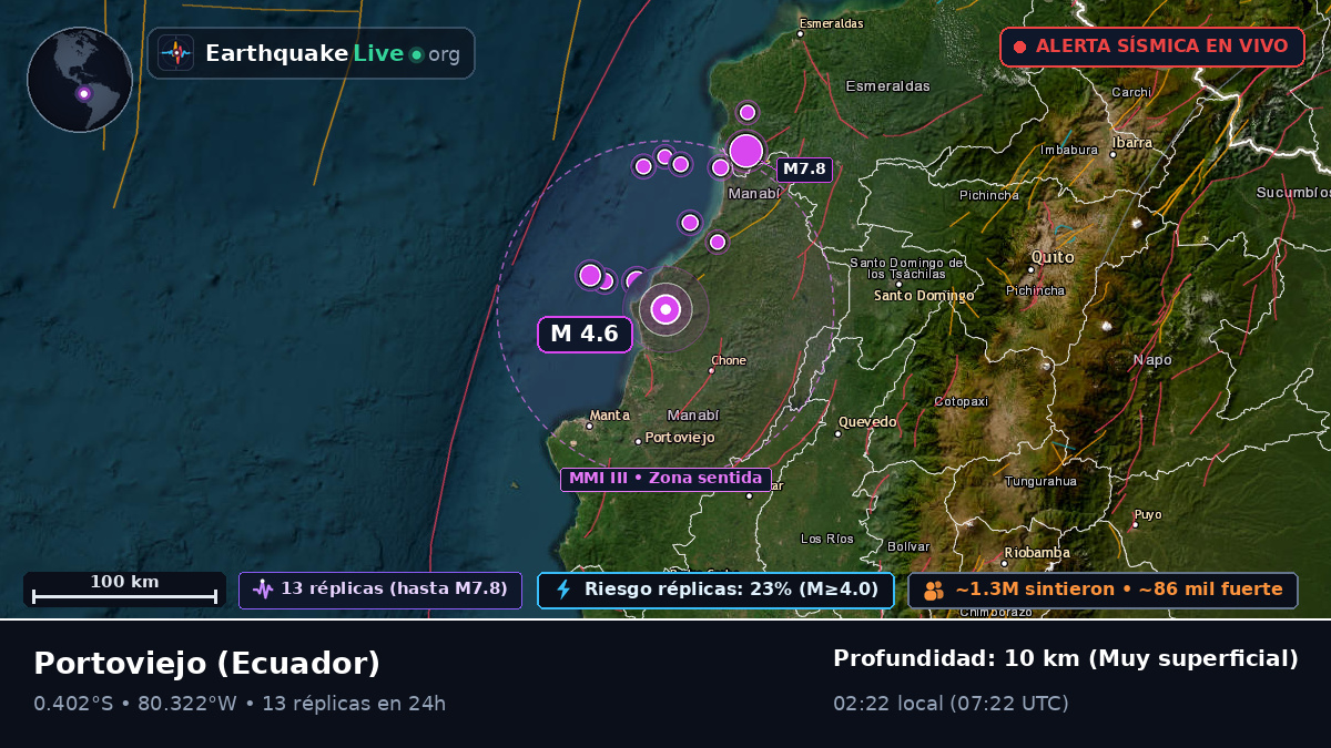 Manabi, Ecuador