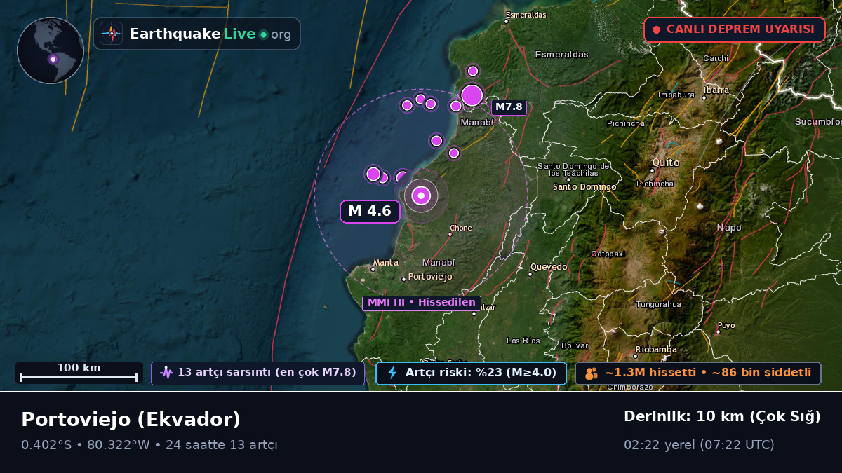 Manabi, Ekvador