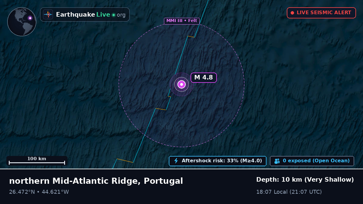 North Atlantic Ocean (Portugal)