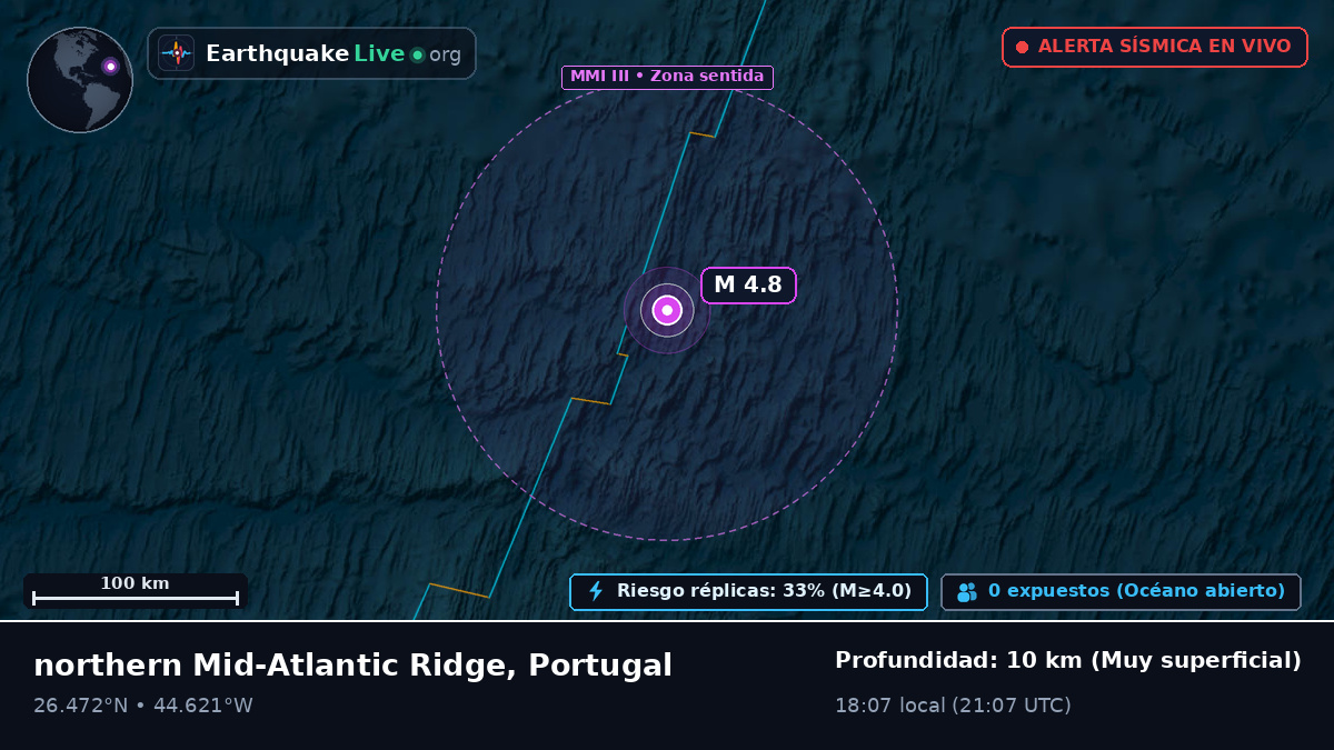 Océano Atlántico Norte (Portugal)