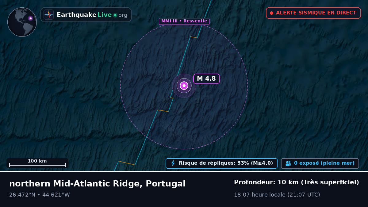 Océan Atlantique Nord (Portugal)
