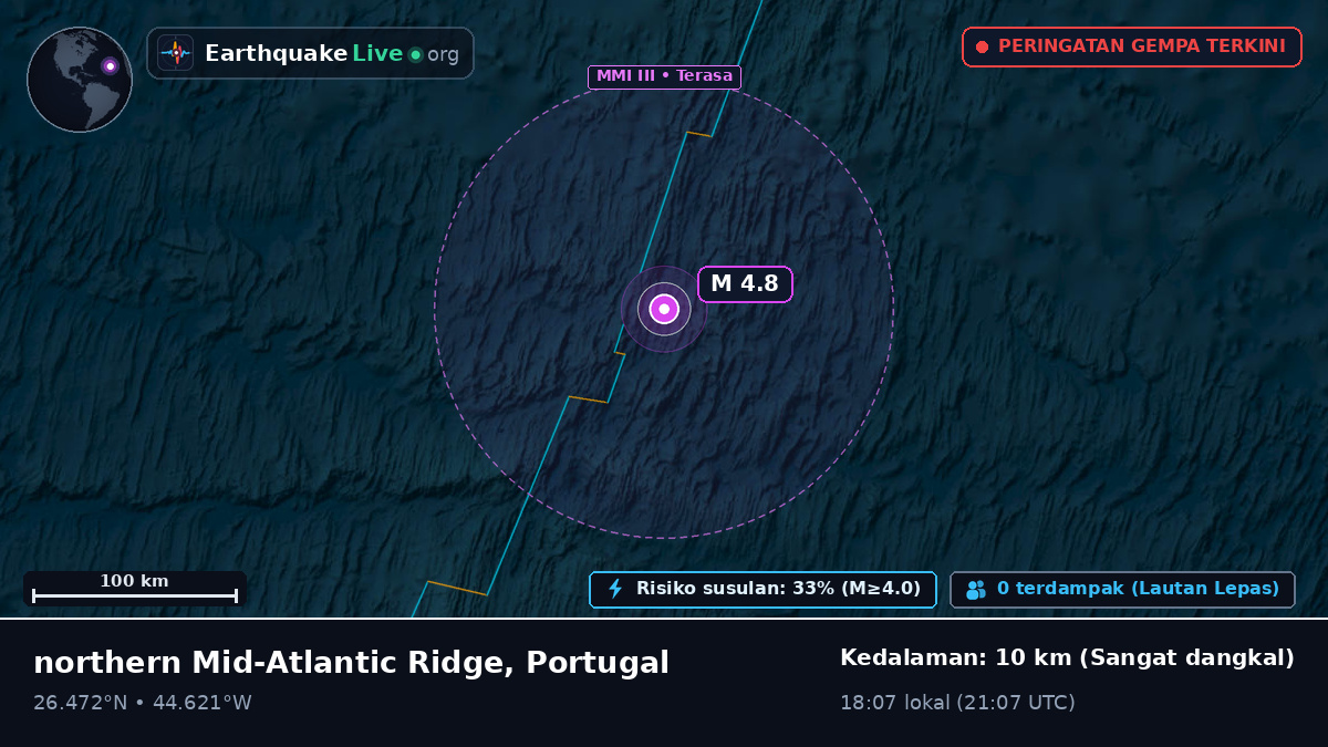 Samudra Atlantik Utara (Portugal)