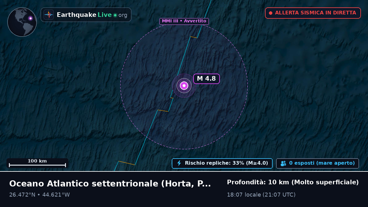 Oceano Atlantico settentrionale (Portogallo)