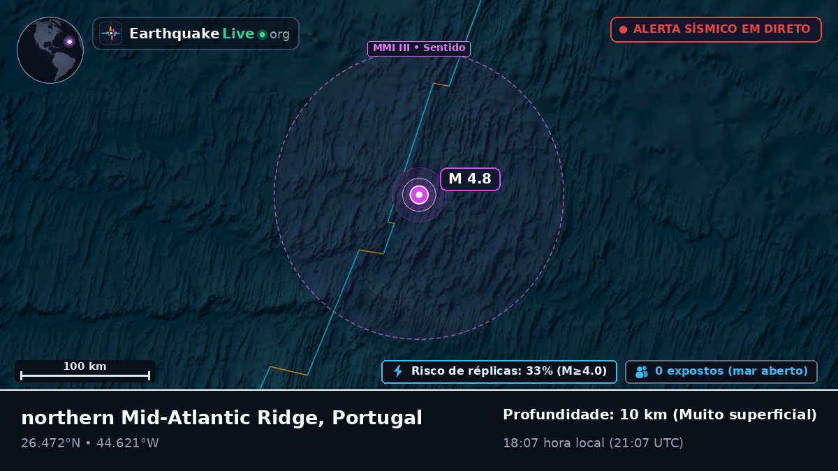 Oceano Atlântico Norte (Portugal)