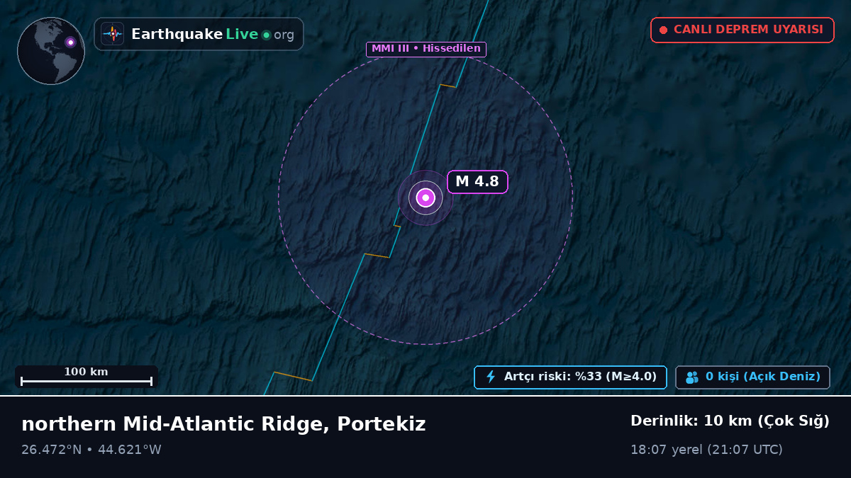 Kuzey Atlantik Okyanusu (Portekiz)