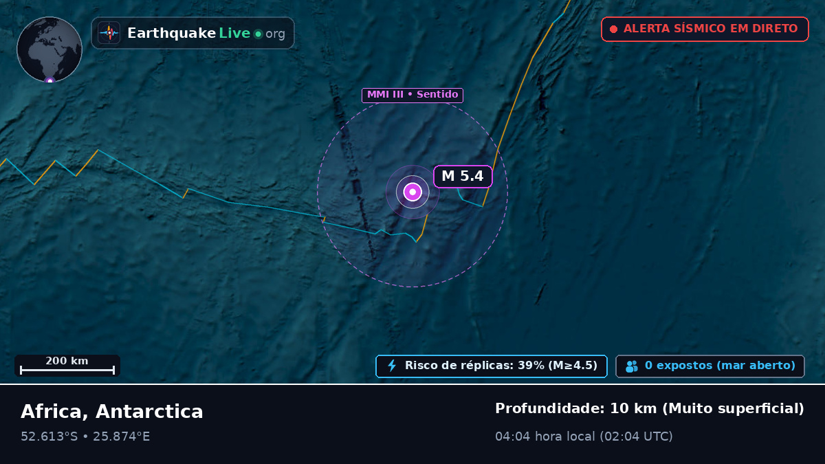 Oceano Índico (Antarctica)