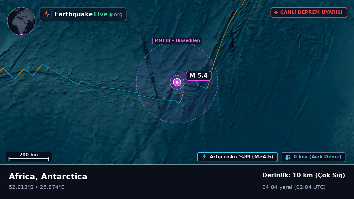Hint Okyanusu (Antarctica)