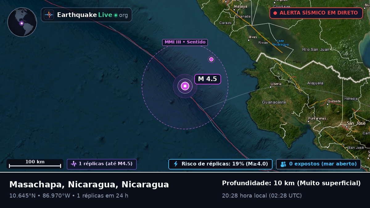 Mar das Caraíbas (Nicaragua)