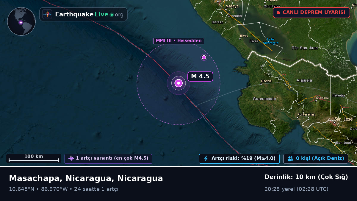 Karayip Denizi (Nicaragua)