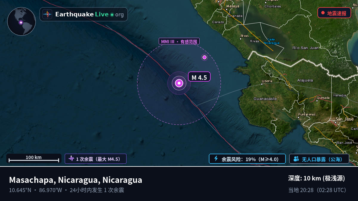 加勒比海 (Nicaragua)