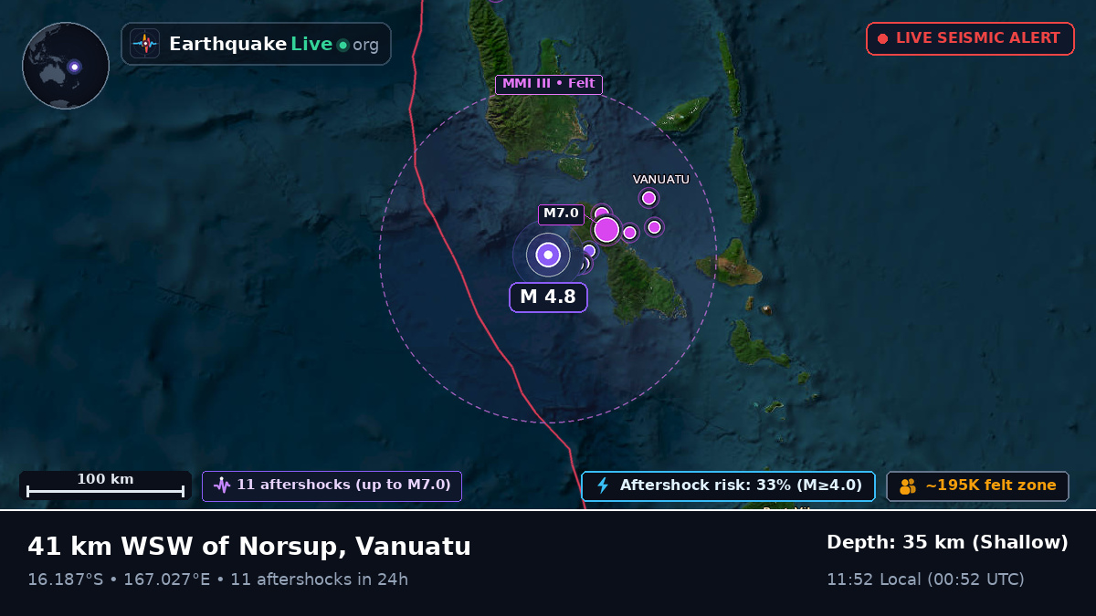Off the coast of Port Vila, Vanuatu