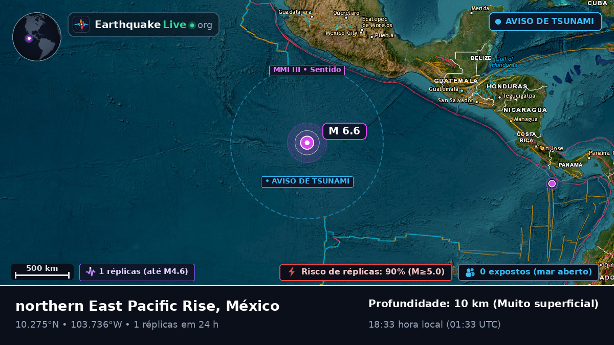 Oceano Pacífico Norte (México)