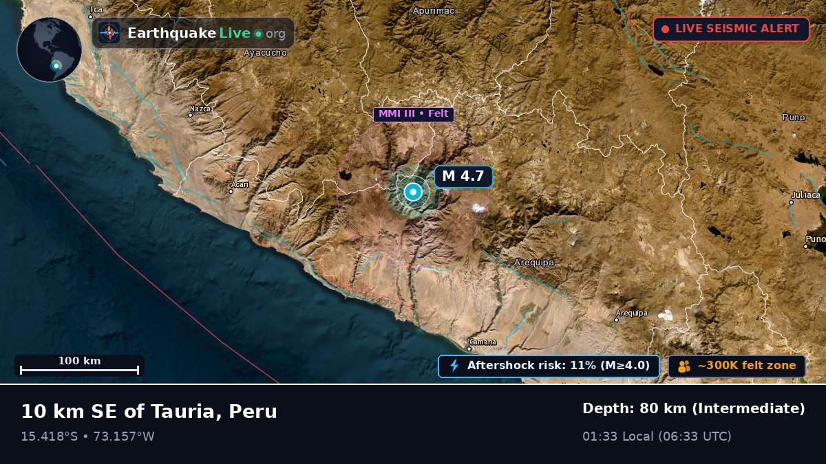 Apurímac, Peru