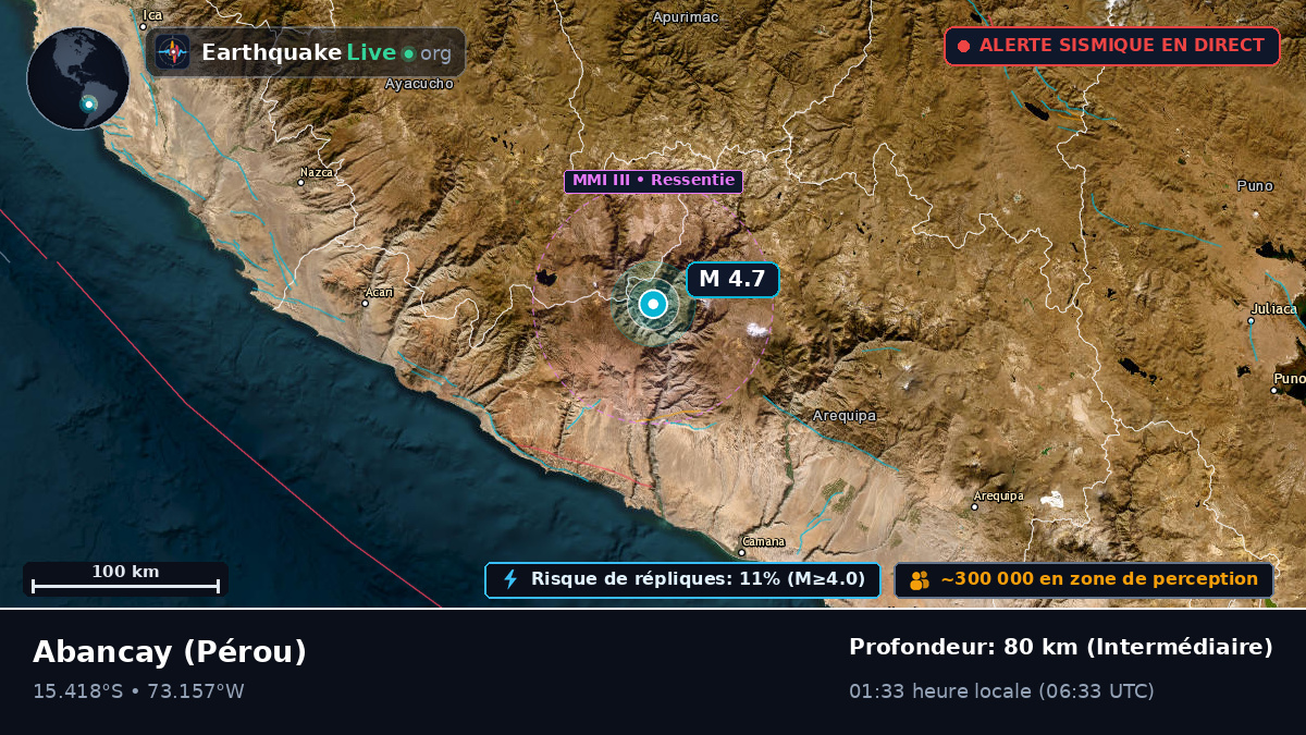 Apurímac, Pérou