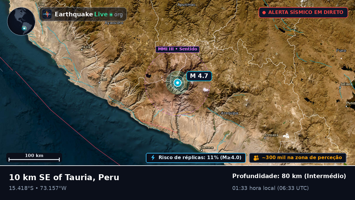 Apurímac, Peru