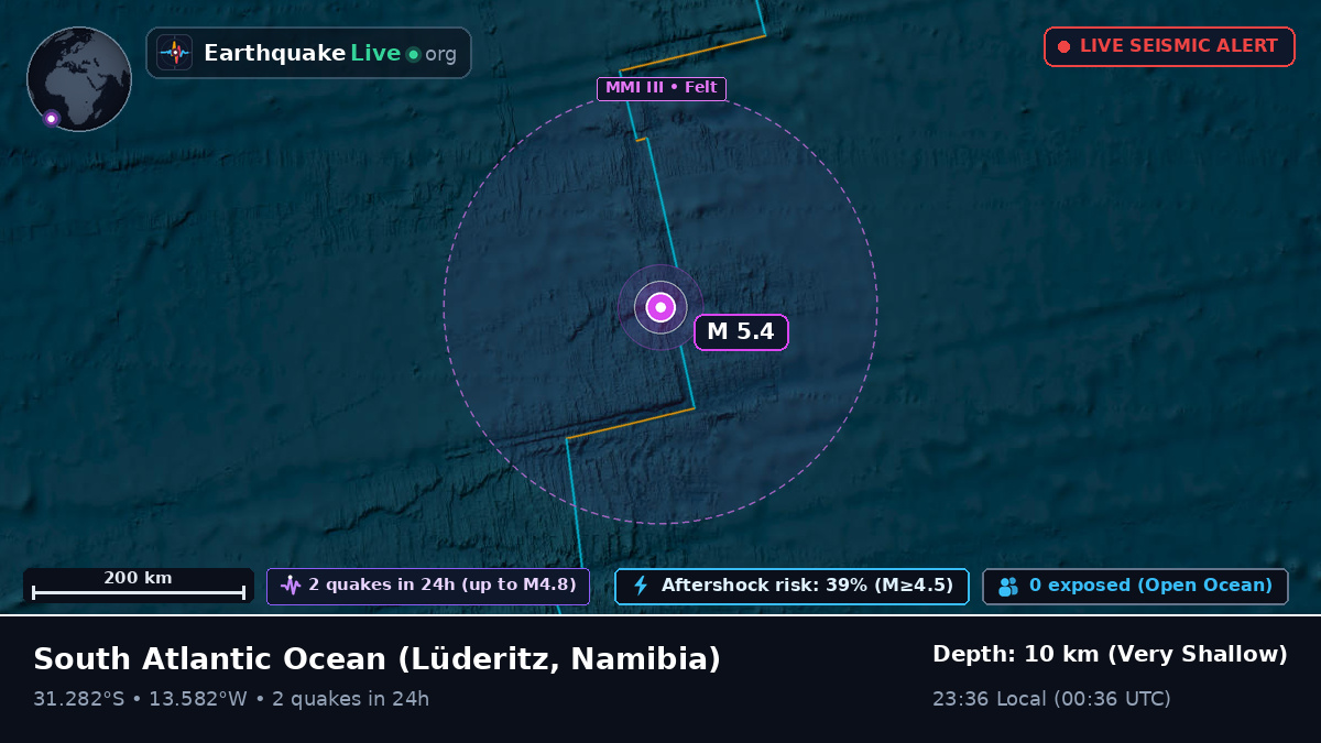 South Atlantic Ocean (Namibia)