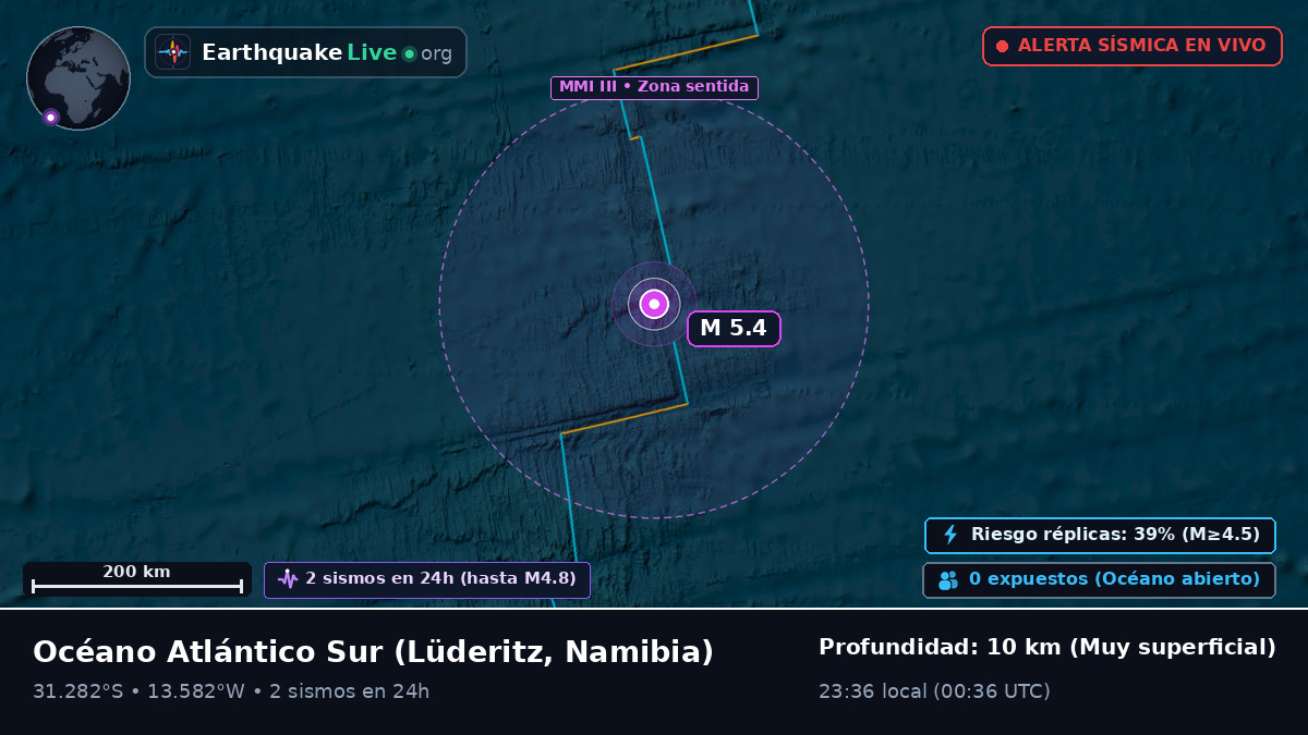 Océano Atlántico Sur (Namibia)