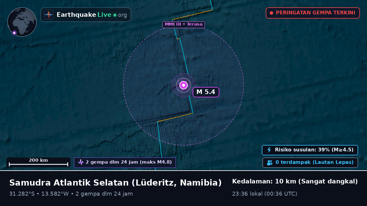 Samudra Atlantik Selatan (Namibia)