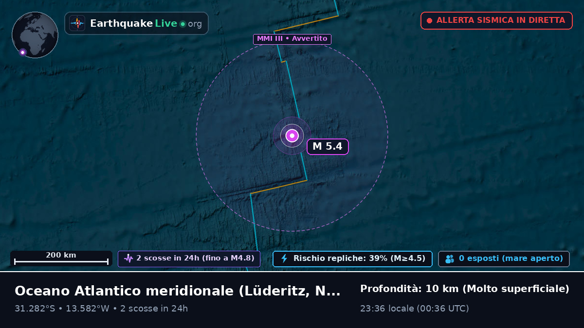 Oceano Atlantico meridionale (Namibia)