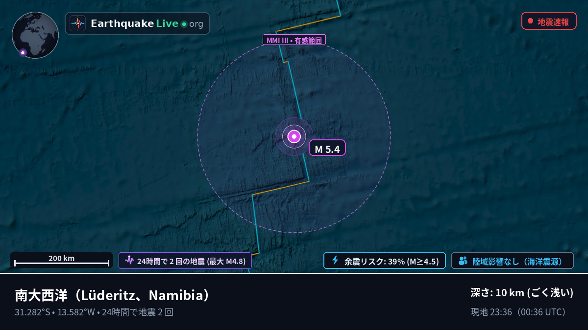 南大西洋 (Namibia)