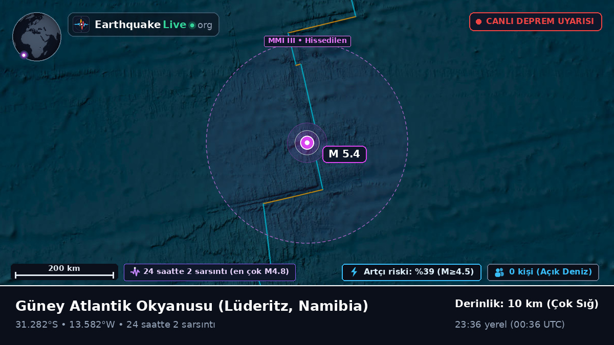 Güney Atlantik Okyanusu (Namibia)