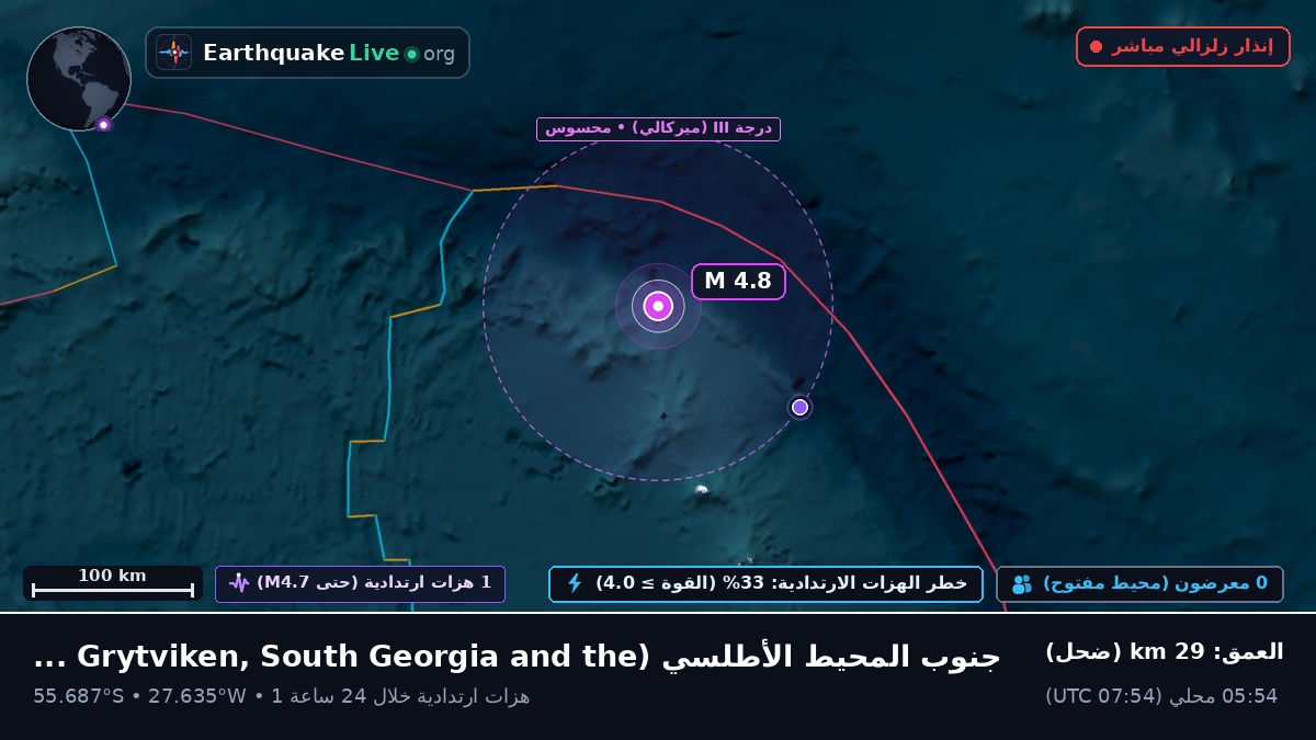 جنوب المحيط الأطلسي (South Georgia and the Islands)